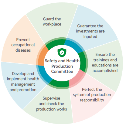Safety and Health Production Committee's Responsibilities
