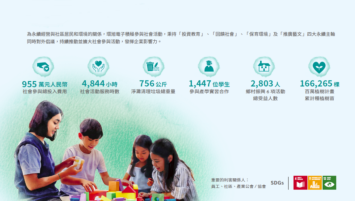 2024年社會參與主要績效